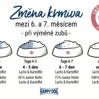 HD-Supreme-Young-Junior-Chicken-Zmena-krmiva.jpg