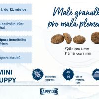HD-Supreme-Mini-Mini-Puppy-Tabulka.jpg