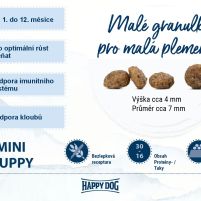 HD-Supreme-Mini-Mini-Puppy-Tabulka.jpg