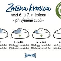 HD-Supreme-Young-Puppy-Lamb-Rice-Zmena-krmiva.jpg